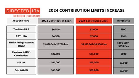 2025 Roth Ira Contribution Limits Chart 2025 Sunny Ernaline