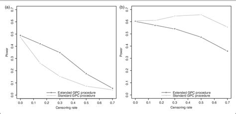 Figure 2 From An Extension Of Generalized Pairwise Comparisons For