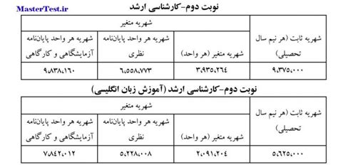 شهریه ارشد شبانه و پردیس دانشگاه صنعتی اصفهان 98 99 مسترتست؛ اخبار