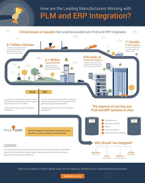 8 Signs A Manufacturing Business Should Integrate Plm And Erp