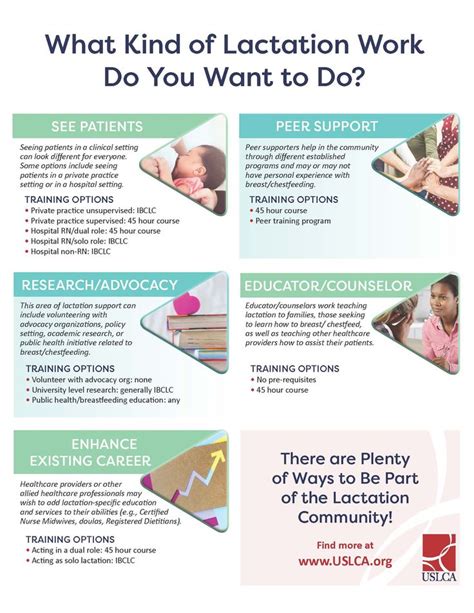 Become A Lactation Professional And Make A Difference