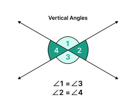 Intersecting Lines Geometry Properties And Examples