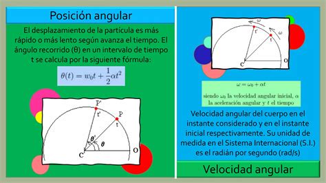 Movimiento Circular Uniformemente Acelerado Mcua Mcuv Ppt