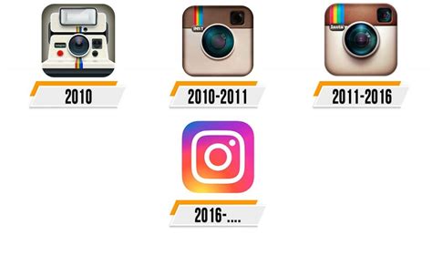 Evolution Of Instagram Logo