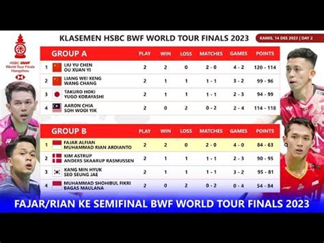 Hasil Klasemen Lengkap BWF World Tour Finals 2023 Day 2 Fajri Ke