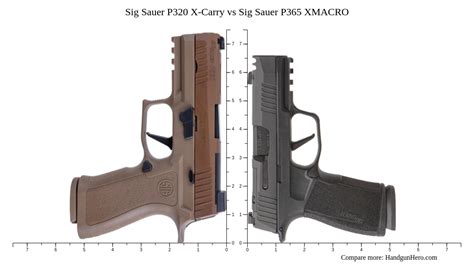 Sig Sauer P X Carry Vs Sig Sauer P Xmacro Size Comparison