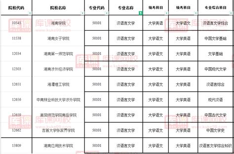 2024年湖南汉语言文学专升本招生院校及考试科目汇总 考生网