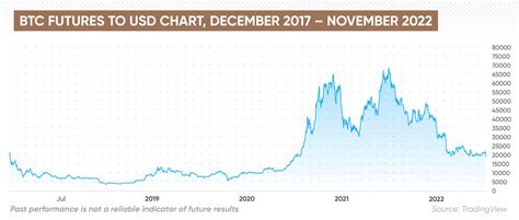 Bitcoin Futures Price | Will Bitcoin Go Back Up?