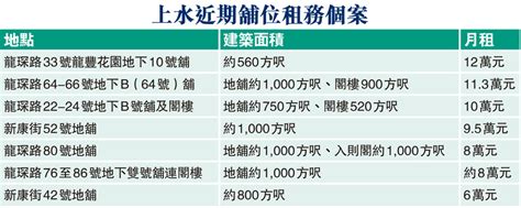 通關促租務舖市憧憬兔年小陽春 地產新聞 宅谷地產資訊網