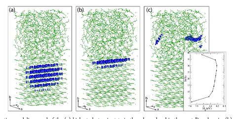 Figure 1 From Electronic States At The Interface Between Crystalline