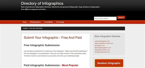 Best Free Infographic Submission Sites