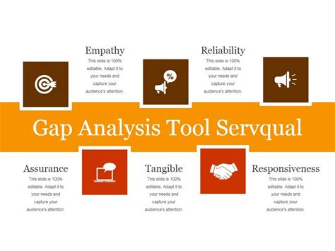 Gap Analysis Tool Servqual Ppt Powerpoint Presentation Layouts Slide Download