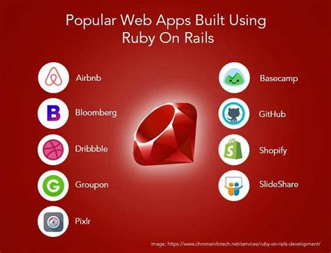 Ruby on Rails is the world’s fastest web framework for startups - DEV ...