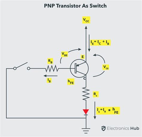 Working Of Transistor As A Switch Npn And Pnp Transistors