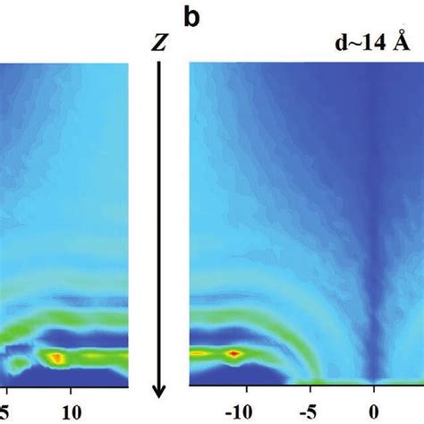 Particle Density Of Water Molecules Near Of 6coo − Graphene Nanopores