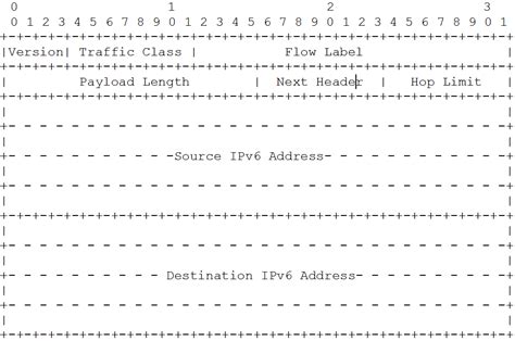 Ipv6