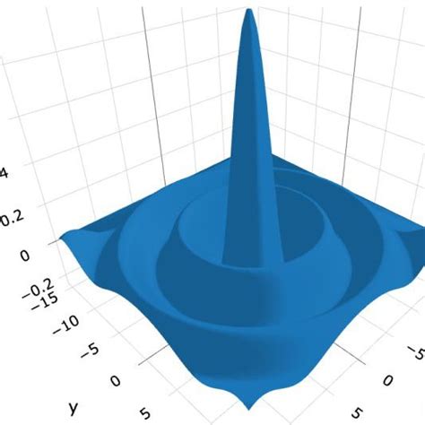 The Alcubierre warp drive (Image source:... | Download Scientific Diagram