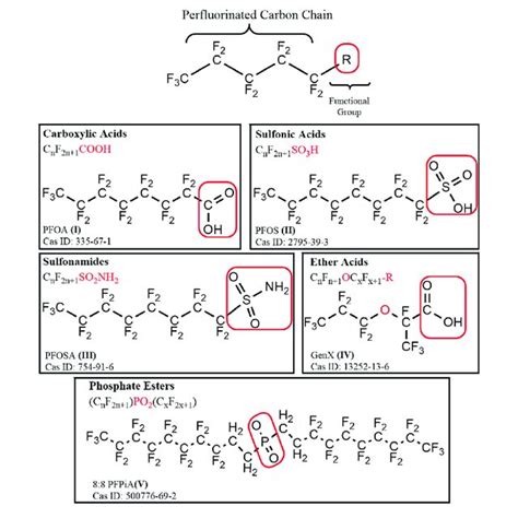 A General Structural Formula For Perfluoroalkyl Substance Pfas