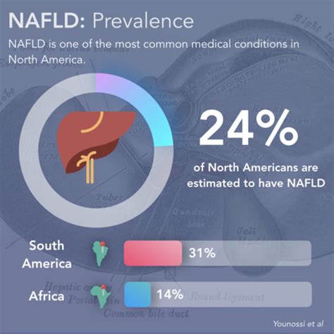 Is Nash Disease Reversible Visualized Health