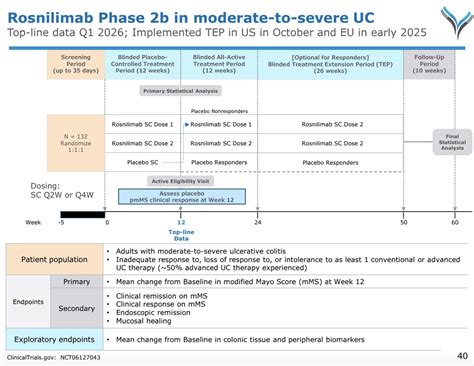 AnaptysBio: An Immunology Pipeline-In-A-Pill Company Worth Watching ...