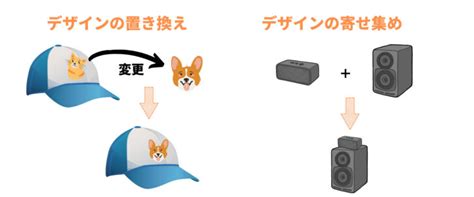 意匠権とは？身近な例をもとにわかりやすく説明して使い道も解説 知育特許事務所