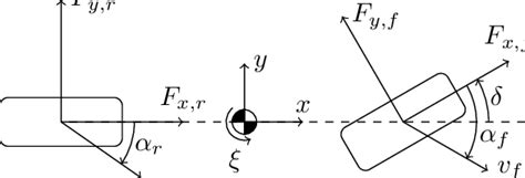 single track model  scientific diagram