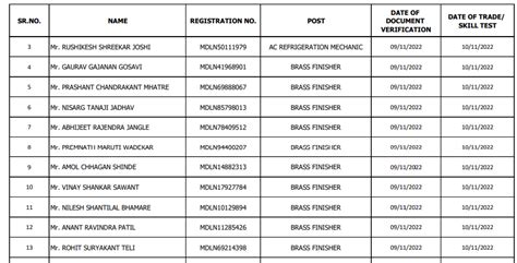 Mdl Non Executive Recruitment Merit List For Document Verification And