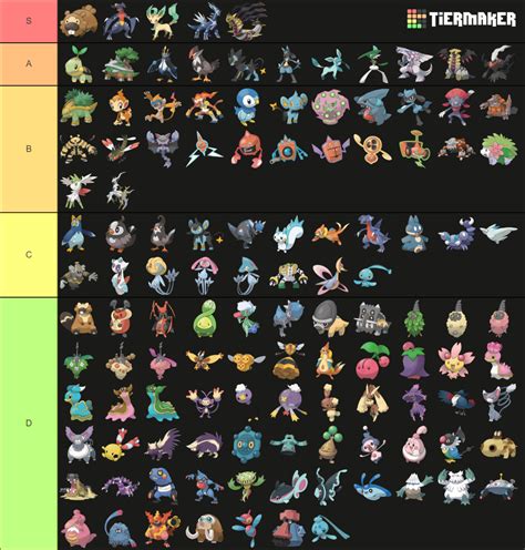 Pokemon Gen 4 Tier List (Community Rankings) - TierMaker