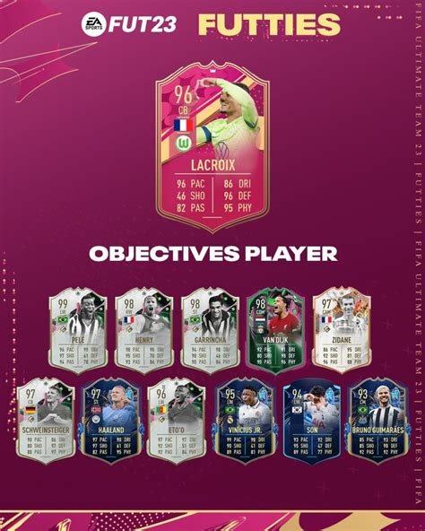 Fifa Obiettivi Maxence Lacroix Futties Disponibile Una Nuova Carta