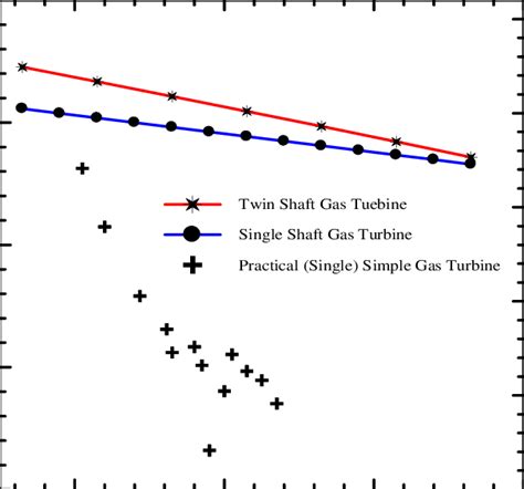 Effect Of Ambient Temperature And Air Fuel Ratio On Power Output Of Download Scientific Diagram