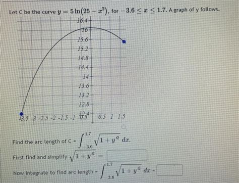 Solved Let C Be The Curve Y Ln For