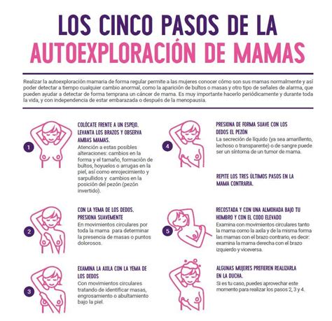 Cómo detectamos el cáncer mamario