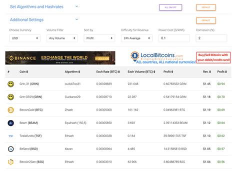 Chia Coin Profit Calculator