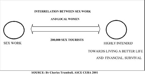 Displaying The Importance Of Sex Work For The Local Men And Women In Download Scientific