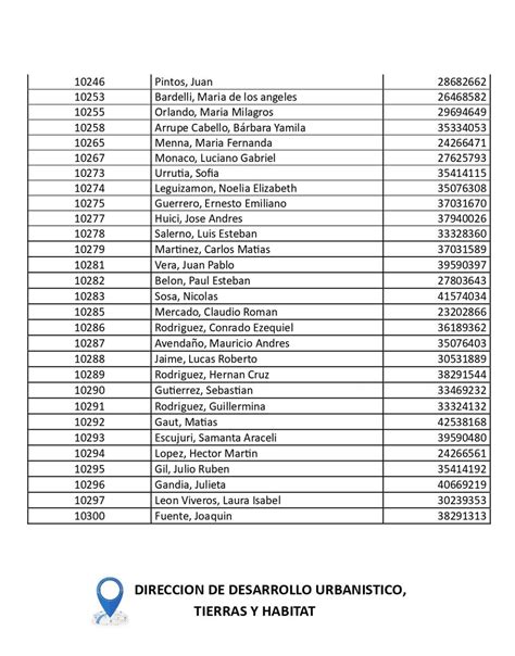 Plan Joven II Lista De Inscriptos Para El Sorteo De Lotes