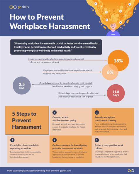 Anti Harassment Workplace Training With Course Template