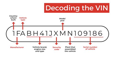 Whats In A Vin How To Decode The Vehicle Identification Number Your