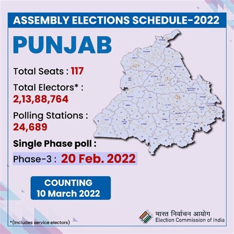 Punjab | General Elections to the Legislative Assembly on 20th February – KRC TIMES