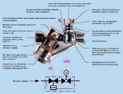 Zawory Regulacyjne Z Przep Ywem Niezale Nym Od Ci Nienia Wentylacja