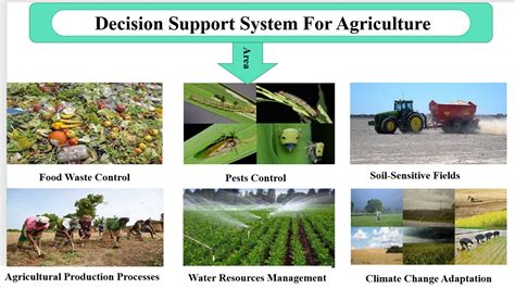 Decision Support System For Agriculture