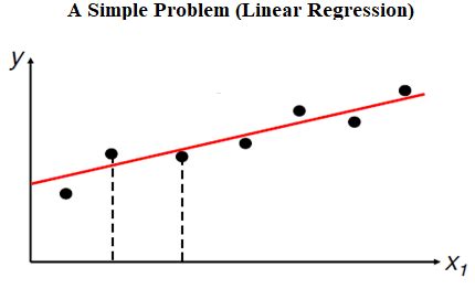 A simple regression plot We have training data í µí± = {í µí±¥ 1 í ...