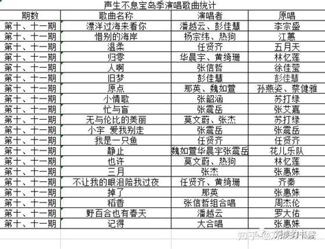 如何评价刚收官的2023宝藏综艺《声生不息宝岛季》？ 知乎