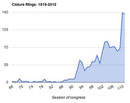 Returning Democratic Senators Unanimously Push For Filibuster Reform – ThinkProgress