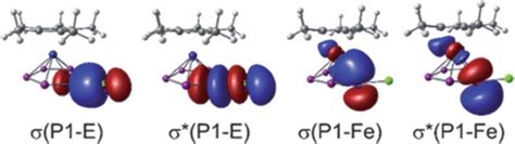 Selected Representative Nbos For The Bonding And Antibonding Molecular Download Scientific