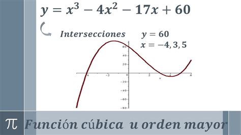 Funci N C Bica U Orden Mayor Intersecciones Y Gr Fica Ejemplo