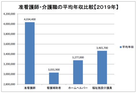 准看護師と介護福祉士、どっちを取るべき？【費用、時間、給与で比較】 まいぼた