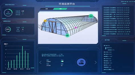 智慧农业大棚的主要功能及组成部分信息