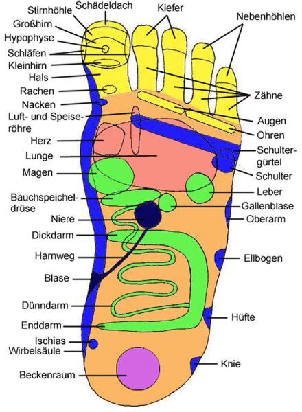 Anleitung Fußreflexzonenmassage Mit Ablauf Und Vorbereitung