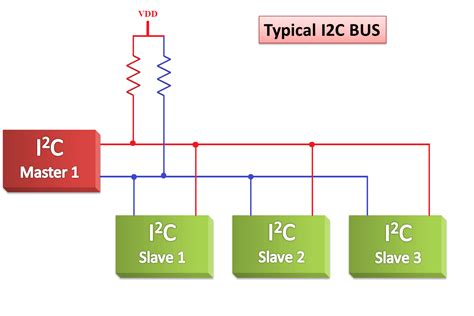 I2c Inter Integrated Circuit Pija Education