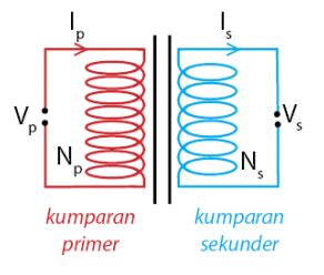 Perbedaan Lilitan Primer Dan Sekunder Pada Trafo Gambar Skema